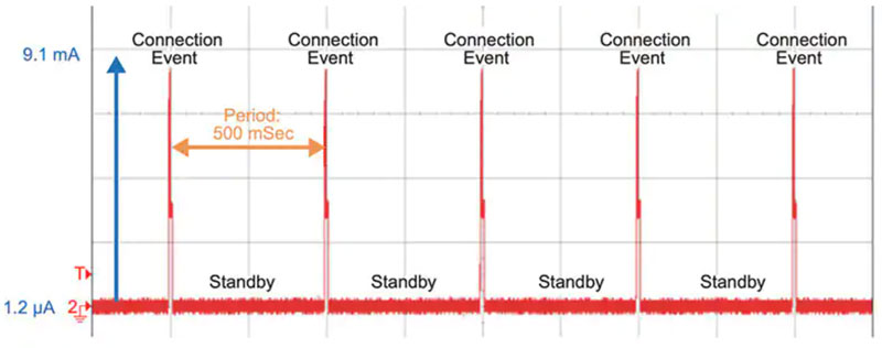 低Iq LDO 對(duì)可穿戴設(shè)備實(shí)現(xiàn)長(zhǎng)電池壽命有多重要？