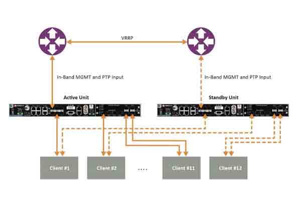關鍵基礎設施的關鍵決策：如何實現最精確的授時和同步