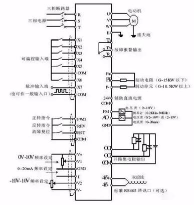 詳解變頻器的5種控制方式 詳解變頻器的5種控制方式