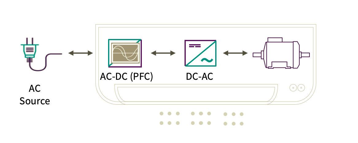 通過轉移到SiC技術來獲得暖通空調更佳的SEER等級 通過轉移到SiC技術來獲得暖通空調更佳的SEER等級
