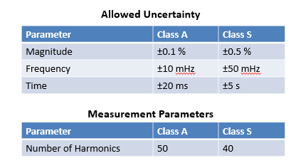 要測(cè)量和分析電能穩(wěn)態(tài)及瞬態(tài)數(shù)據(jù)?世健的電能質(zhì)量分析儀小型導(dǎo)軌表方案恰如所需! 要測(cè)量和分析電能穩(wěn)態(tài)及瞬態(tài)數(shù)據(jù)?世健的電能質(zhì)量分析儀小型導(dǎo)軌表方案恰如所需!