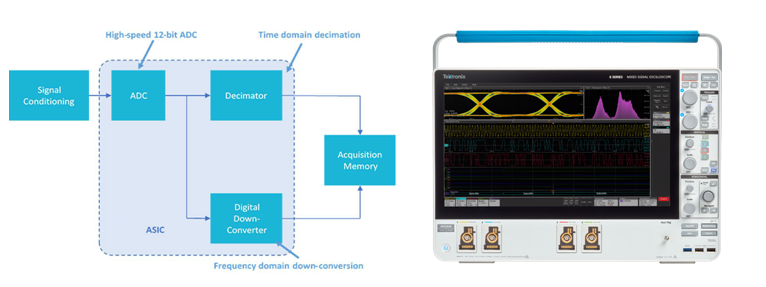 寬帶多通道調(diào)試信號分析利器,滿足RF新技術復雜測試要求 寬帶多通道調(diào)試信號分析利器,滿足RF新技術復雜測試要求