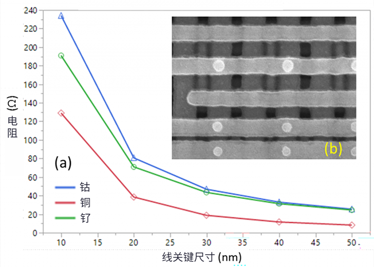 線邊緣粗糙度(LER)如何影響先進LER的性能? 線邊緣粗糙度(LER)如何影響先進LER的性能?