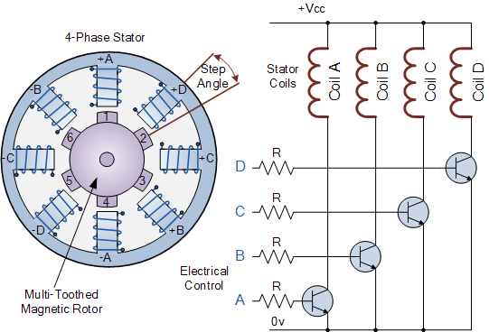 步進電機構(gòu)造與控制 步進電機構(gòu)造與控制