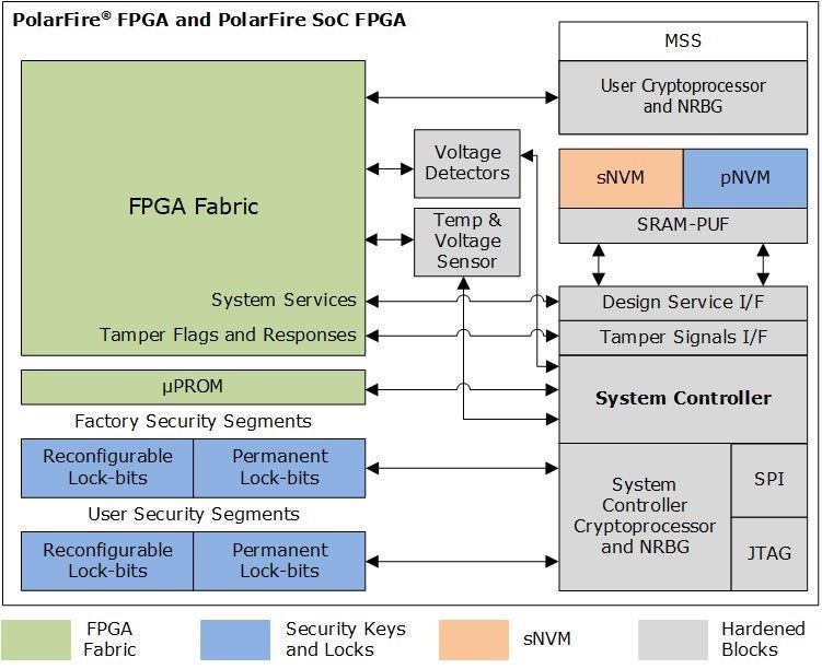 什么情況下網(wǎng)絡安全遠遠不夠? 什么情況下網(wǎng)絡安全遠遠不夠?