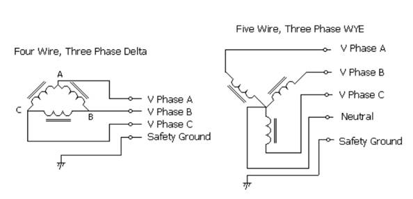 單相電源和三相電源之間的權衡 單相電源和三相電源之間的權衡