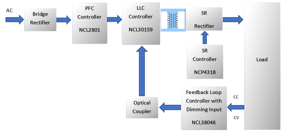 LLC拓撲結構設計要點：如何在更低負載下進入打嗝模式？