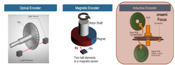 適用于工業和交通市場的電感式位置傳感器 適用于工業和交通市場的電感式位置傳感器
