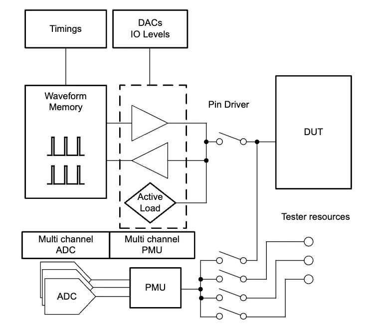 如何監(jiān)測自動化測試儀和編碼器 如何監(jiān)測自動化測試儀和編碼器