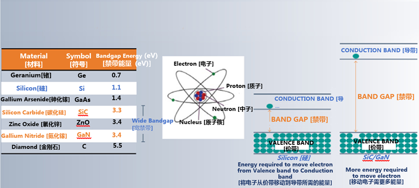 克服碳化硅制造挑戰(zhàn),助力未來電力電子應(yīng)用 克服碳化硅制造挑戰(zhàn),助力未來電力電子應(yīng)用