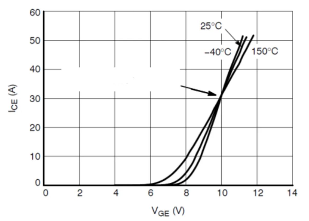 IGBT的并聯知識點梳理：靜態變化、動態變化、熱系數