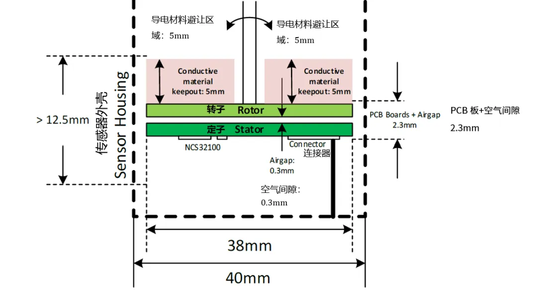 要求苛刻的工業(yè)應(yīng)用,為什么建議選電感式傳感器? 要求苛刻的工業(yè)應(yīng)用,為什么建議選電感式傳感器?