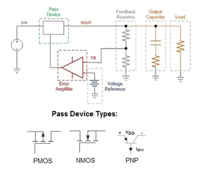 LDO穩壓器核心知識點全解析：掌握這些，你就是專家！