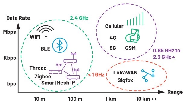 智能無(wú)線工業(yè)傳感器設(shè)計(jì)完全指南 智能無(wú)線工業(yè)傳感器設(shè)計(jì)完全指南