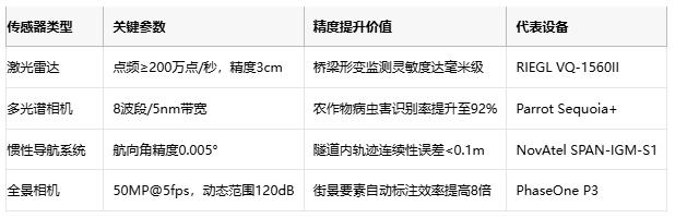 厘米級世界鏡像:移動測繪的技術突圍與場景革命 厘米級世界鏡像:移動測繪的技術突圍與場景革命