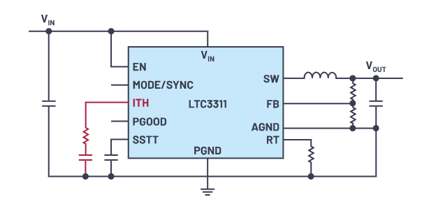 控制回路優化三劍客：理論、仿真與實驗的完美結合
