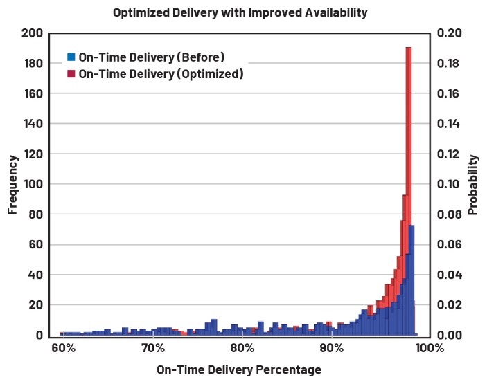 重要的制造指標(biāo):如何優(yōu)化您的運營活動 重要的制造指標(biāo):如何優(yōu)化您的運營活動