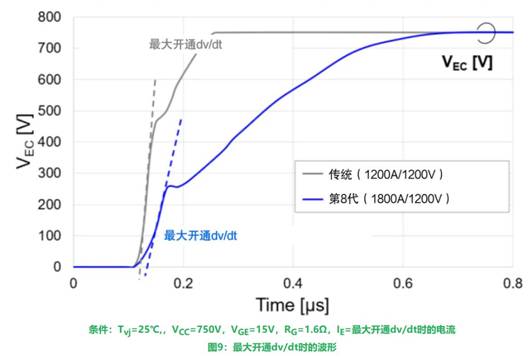更高額定電流的第8代LV100 IGBT模塊 更高額定電流的第8代LV100 IGBT模塊