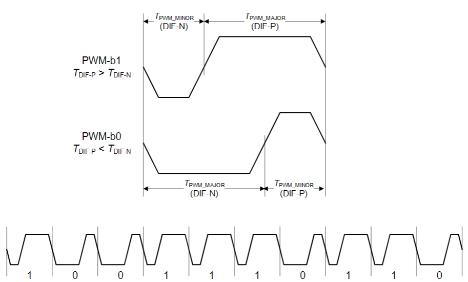 【車內(nèi)消費類接口測試】泰克助力MIPI總線技術的測試與多場景應用 【車內(nèi)消費類接口測試】泰克助力MIPI總線技術的測試與多場景應用