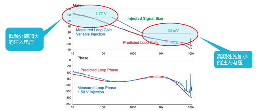 【泰享實測之水哥秘笈】： 電源測試的人間煙火，深入淺出談環路響應測試！