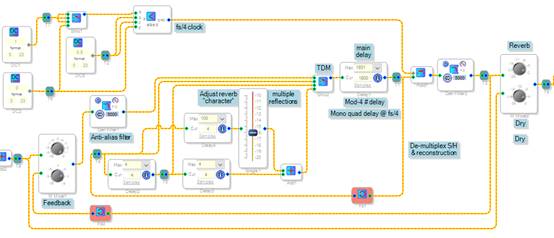 如何在A(yíng)DI DSP中設(shè)計(jì)一個(gè)合理的混響？