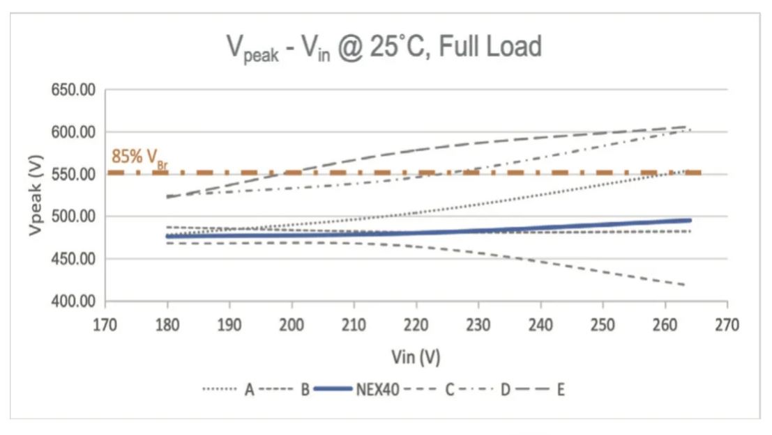 能效升級新引擎!拆解IGBT的三大技術(shù)優(yōu)勢 能效升級新引擎!拆解IGBT的三大技術(shù)優(yōu)勢