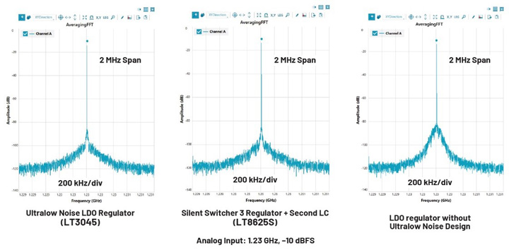 比LDO更安靜！新一代開關(guān)穩(wěn)壓器解鎖高速ADC全性能