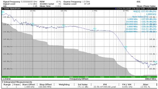 使用平移環模塊快速構建低抖動、高頻率的時鐘 使用平移環模塊快速構建低抖動、高頻率的時鐘