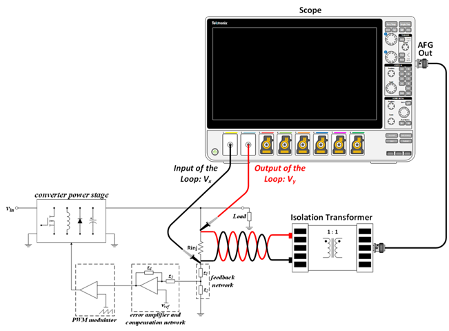 【泰享實測之水哥秘笈】： 電源測試的人間煙火，深入淺出談環路響應測試！