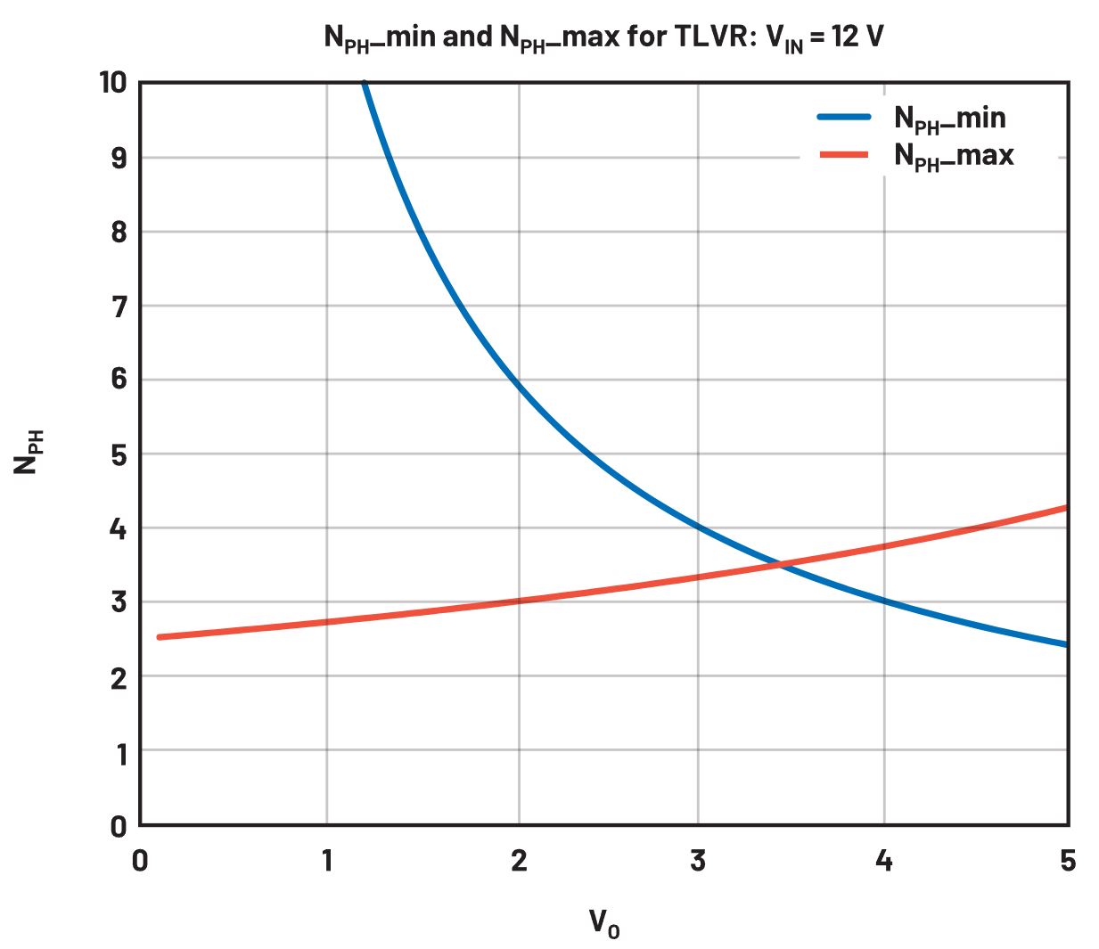 在低壓大電流應用中,電壓調節器的性能該如何改進? 在低壓大電流應用中,電壓調節器的性能該如何改進?