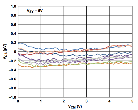 為什么運放會產生交越失真？