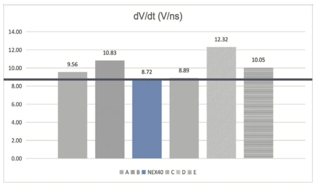能效升級新引擎！拆解IGBT的三大技術(shù)優(yōu)勢