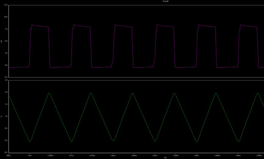 開關電源的工作模式CCM、BCM、DCM
