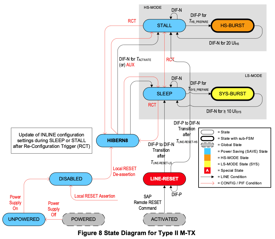 【車內(nèi)消費類接口測試】泰克助力MIPI總線技術的測試與多場景應用 【車內(nèi)消費類接口測試】泰克助力MIPI總線技術的測試與多場景應用