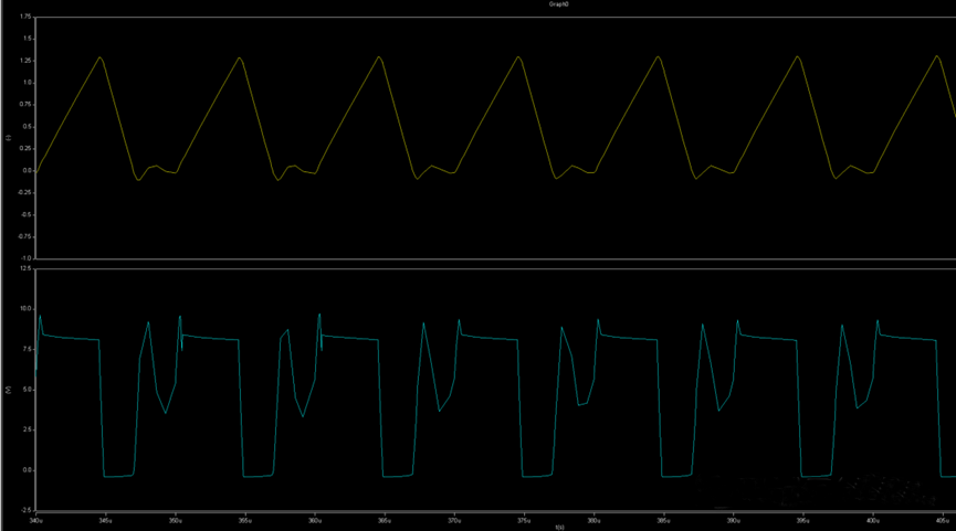 開關電源的工作模式CCM、BCM、DCM