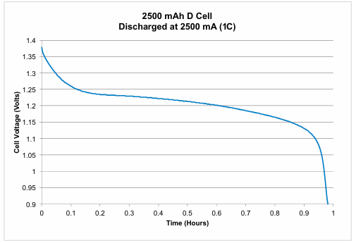 【測試案例分享】 Keithley電化學(xué)測試方法與應(yīng)用 【測試案例分享】 Keithley電化學(xué)測試方法與應(yīng)用