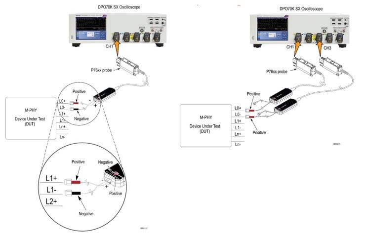 【車內(nèi)消費類接口測試】泰克助力MIPI總線技術的測試與多場景應用 【車內(nèi)消費類接口測試】泰克助力MIPI總線技術的測試與多場景應用