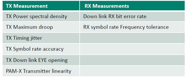 【車內(nèi)消費類接口測試】泰克助力MIPI總線技術的測試與多場景應用 【車內(nèi)消費類接口測試】泰克助力MIPI總線技術的測試與多場景應用