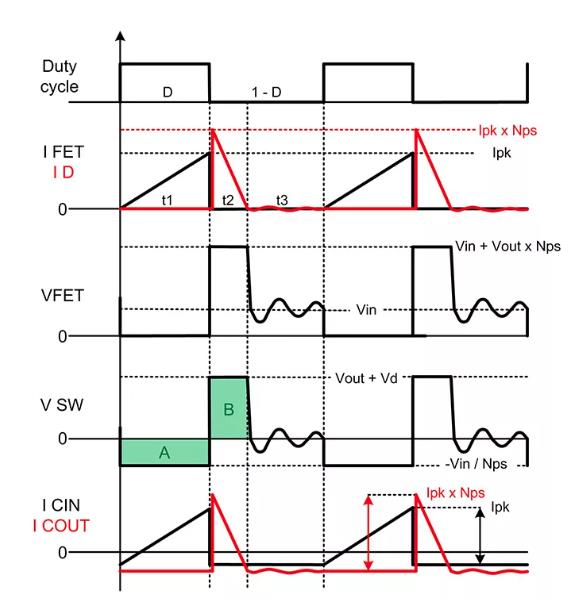 如何實(shí)現(xiàn)最佳的DCM反激式轉(zhuǎn)換器設(shè)計(jì)? 如何實(shí)現(xiàn)最佳的DCM反激式轉(zhuǎn)換器設(shè)計(jì)?