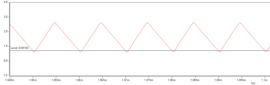 開關電源的工作模式CCM、BCM、DCM