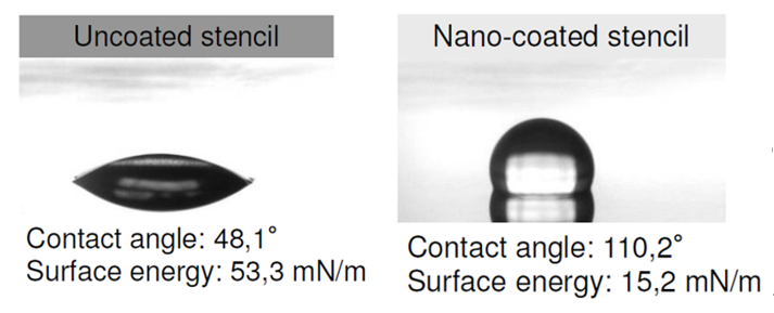 晶圓級封裝Bump制造工藝關鍵點解析 晶圓級封裝Bump制造工藝關鍵點解析