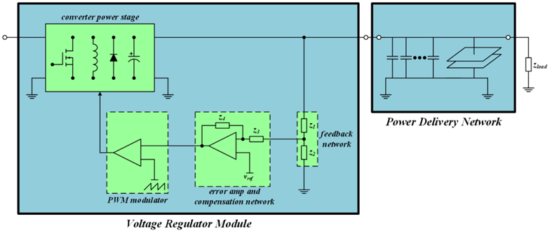 【泰享實測之水哥秘笈】： 電源測試的人間煙火，深入淺出談環路響應測試！