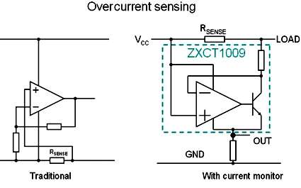 使用電流監視器準確測量系統功率參數 使用電流監視器準確測量系統功率參數