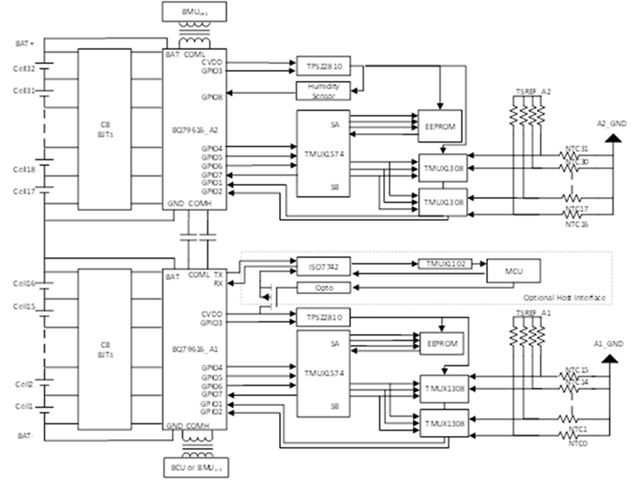 電池儲能系統需要克服的三大設計挑戰 電池儲能系統需要克服的三大設計挑戰