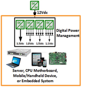 你應該知道的關于電源芯片的PSRR測量 你應該知道的關于電源芯片的PSRR測量