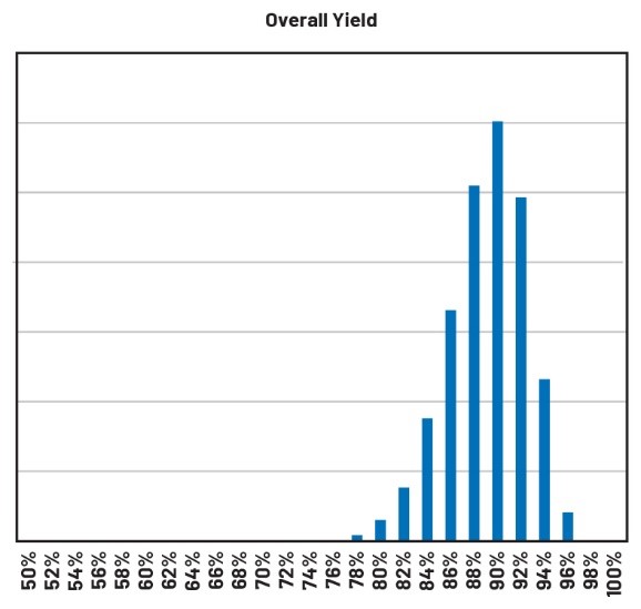 重要的制造指標(biāo):如何優(yōu)化您的運營活動 重要的制造指標(biāo):如何優(yōu)化您的運營活動