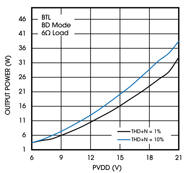 創新音頻解決方案:類比半導體的國產中大功率功放技術 創新音頻解決方案:類比半導體的國產中大功率功放技術