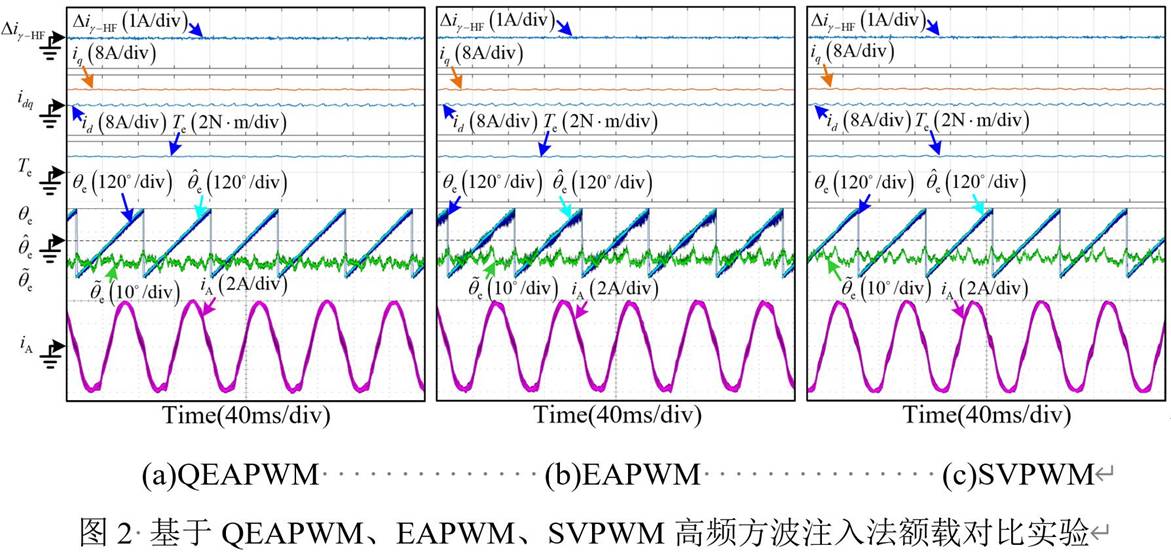 基于GD32F407VET6主控芯片的永磁同步電機(jī)控制器設(shè)計(jì) 基于GD32F407VET6主控芯片的永磁同步電機(jī)控制器設(shè)計(jì)