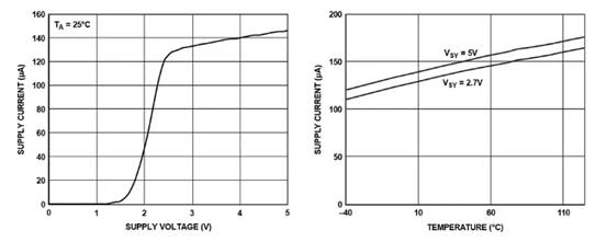 低功耗嵌入式設(shè)計(jì)簡介 低功耗嵌入式設(shè)計(jì)簡介