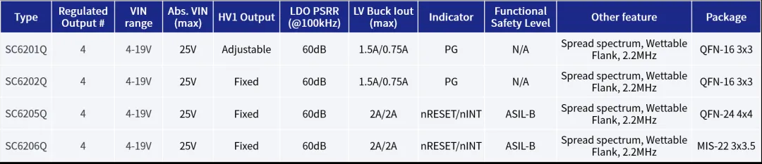 全民智駕熱潮下，ADAS系統對電源芯片的四大需求